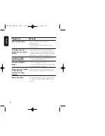 Preview for 32 page of Philips PET1000 User Manual