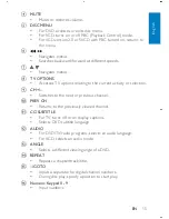 Preview for 16 page of Philips PET737 User Manual