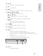 Предварительный просмотр 10 страницы Philips PET748 User Manual