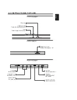 Предварительный просмотр 6 страницы Philips PET800 Service Manual