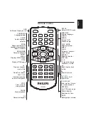 Предварительный просмотр 8 страницы Philips PET800 Service Manual