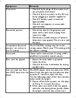 Preview for 25 page of Philips PET831 User Manual