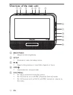 Предварительный просмотр 12 страницы Philips PET9402 User Manual