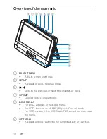 Preview for 12 page of Philips PET9422 User Manual