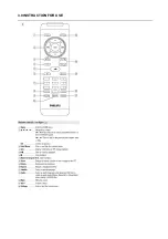 Предварительный просмотр 9 страницы Philips PET988 Service Manual