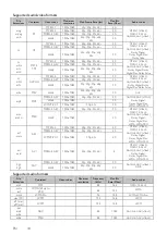 Preview for 44 page of Philips PFG4009 User Manual