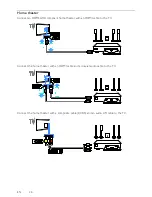 Preview for 28 page of Philips PFG5000 User Manual