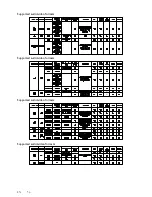 Preview for 56 page of Philips PFL30 8 User Manual