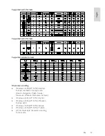 Preview for 57 page of Philips PFL30 8 User Manual