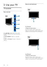 Preview for 10 page of Philips PFL3008 User Manual