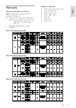 Preview for 55 page of Philips PFL3008 User Manual