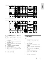 Preview for 57 page of Philips PFL30x7H Series User Manual