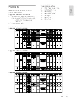 Предварительный просмотр 67 страницы Philips PFL32 User Manual