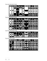 Предварительный просмотр 68 страницы Philips PFL32 User Manual