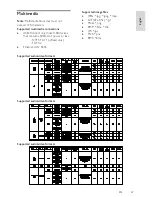 Preview for 67 page of Philips PFL50x8 User Manual