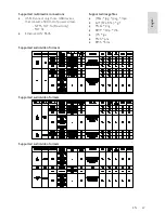 Preview for 67 page of Philips PFL50x8H/12 User Manual