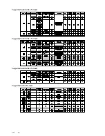 Preview for 68 page of Philips PFL50x8H/12 User Manual