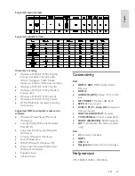 Preview for 69 page of Philips PFL50x8H/12 User Manual