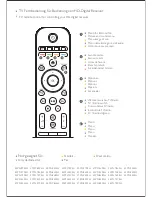 Предварительный просмотр 6 страницы Philips PFS0001/12 Quick Start Manual