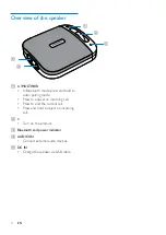 Предварительный просмотр 6 страницы Philips PHBT2600 User Manual