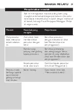 Preview for 29 page of Philips Philishave HS 190 User Manual