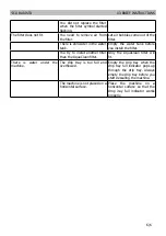 Preview for 22 page of Philips PICO BARISTO AMF Service Manual