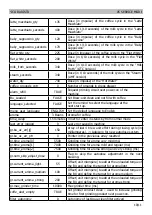 Preview for 41 page of Philips PICO BARISTO AMF Service Manual