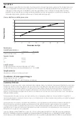 Preview for 16 page of Philips Pico Traditional Instructions For Use Manual