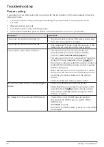 Preview for 22 page of Philips PicoPix Max TV PPX720/INT User Manual