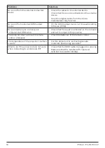 Preview for 16 page of Philips PicoPix Micro 2 User Manual