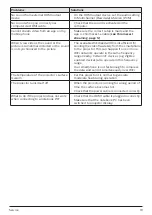 Preview for 20 page of Philips PicoPix Micro 2TV PPX360 User Manual