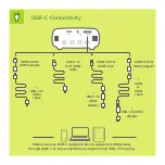 Preview for 11 page of Philips PicoPix Micro PPX325 Quick Start Manual