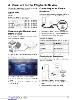 Preview for 15 page of Philips PICOPIX PPX3610 User Manual