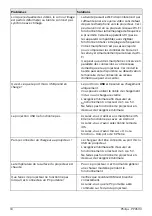 Preview for 86 page of Philips PicoPix PPX5110 User Manual