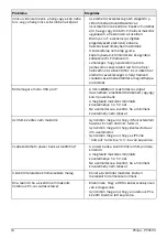 Preview for 108 page of Philips PicoPix PPX5110 User Manual