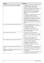 Preview for 130 page of Philips PicoPix PPX5110 User Manual