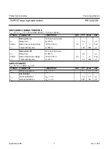 Preview for 7 page of Philips PIP3202-DC Specification Sheet