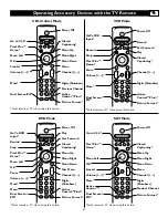 Preview for 25 page of Philips Pixel Plus 55PP9753 Directions For Use Manual