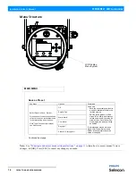 Preview for 16 page of Philips PLFRESNEL 1 LED LUMINAIRES Installation & User Manual