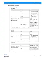 Preview for 17 page of Philips PLFRESNEL 1 LED LUMINAIRES Installation & User Manual