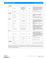 Preview for 21 page of Philips PLFRESNEL 1 LED LUMINAIRES Installation & User Manual