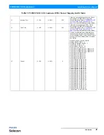 Preview for 23 page of Philips PLFRESNEL 1 LED LUMINAIRES Installation & User Manual