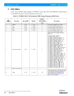 Preview for 24 page of Philips PLFRESNEL 1 LED LUMINAIRES Installation & User Manual