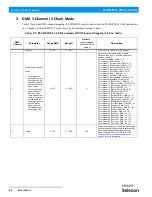 Preview for 26 page of Philips PLFRESNEL 1 LED LUMINAIRES Installation & User Manual