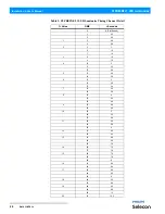 Preview for 28 page of Philips PLFRESNEL 1 LED LUMINAIRES Installation & User Manual