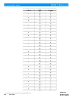 Preview for 30 page of Philips PLFRESNEL 1 LED LUMINAIRES Installation & User Manual