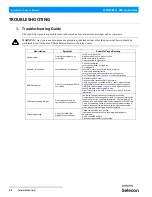 Preview for 34 page of Philips PLFRESNEL 1 LED LUMINAIRES Installation & User Manual