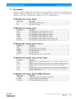 Preview for 7 page of Philips PLPF4-01-14 Installation & User Manual