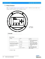 Preview for 20 page of Philips PLPF4MKII-03 Installation And User Manual