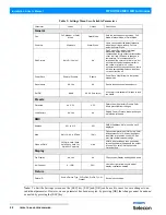 Preview for 24 page of Philips PLPF4MKII-03 Installation And User Manual